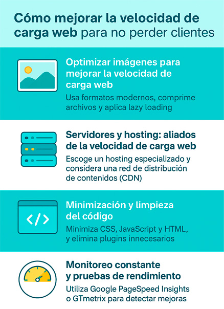 velocidad de carga web